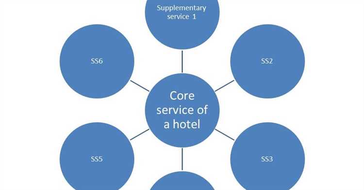 Мониторинг и управление производительностью core service