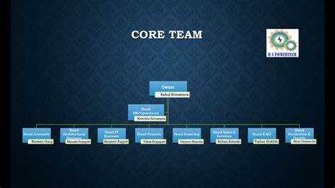 Какие роли и компетенции должны быть представлены в Core team