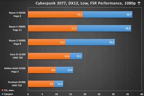 Cpu die average что это Cpu die average что это