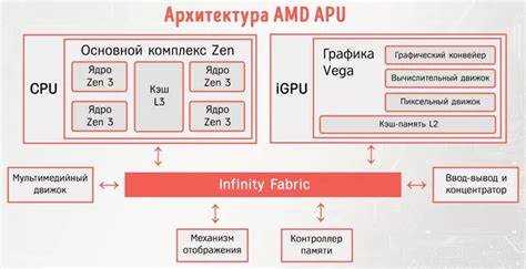 Cpu model что это