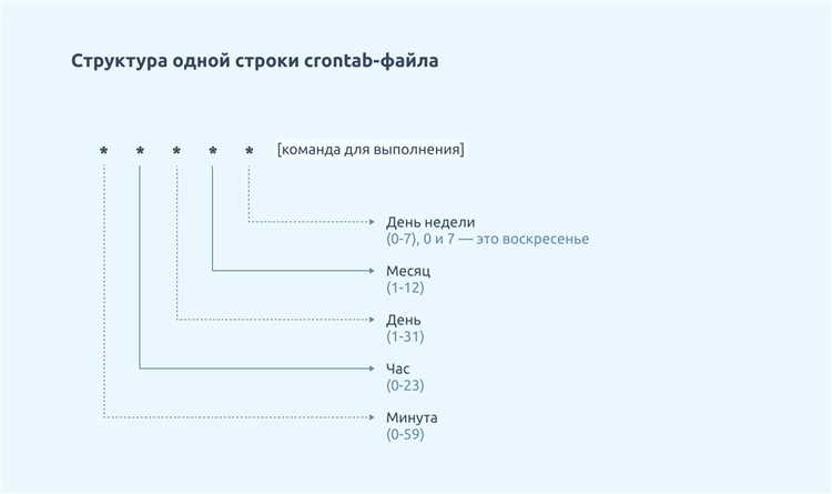 Как проверить, из какого файла выполняется задание cron