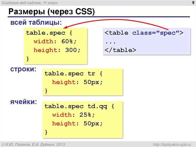 Влияние line-height на появление лишнего пространства в ячейках