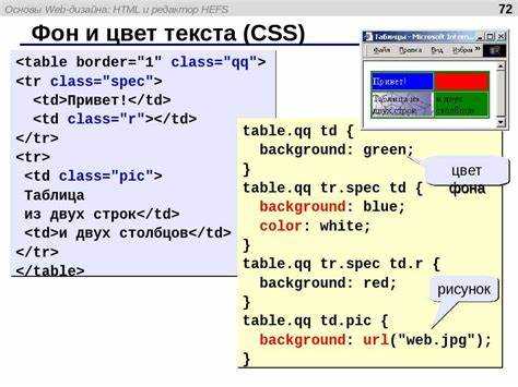 Исправление опечаток в именах свойств CSS