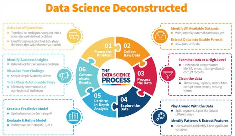 Какие навыки и знания необходимы для работы в Data Science