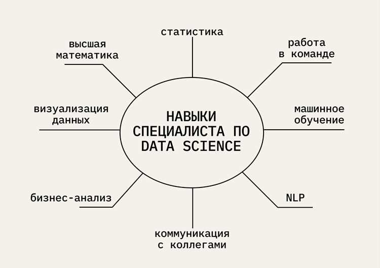 Роль статистики и машинного обучения в задачах Data Scientist