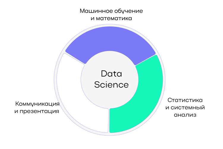 Инструменты визуализации данных, используемые Data Scientist