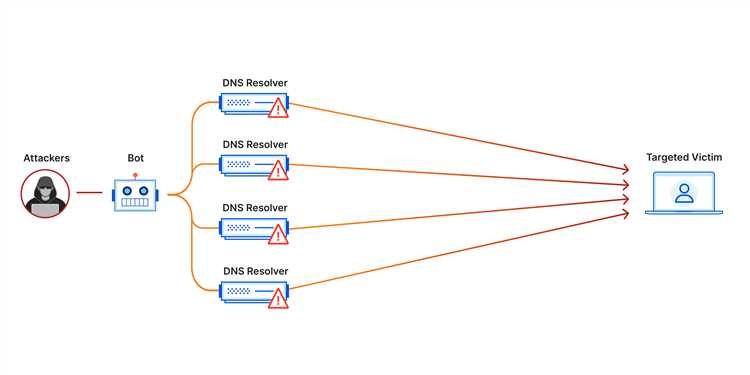 Типовые попытки обхода DDoS Guard и практики противодействия