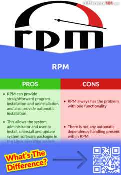 Разница между пакетами DEB и RPM