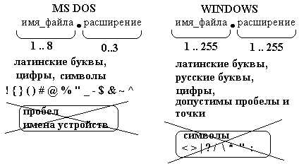 Роль defense file при юридической защите и разрешении споров