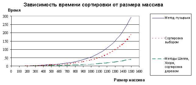 Влияние локали и регистра на порядок элементов