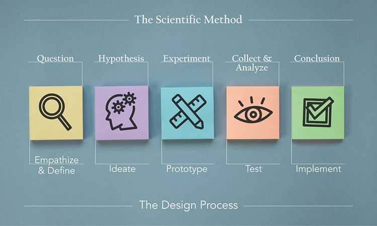 Типовые ошибки при внедрении Design science и их предотвращение
