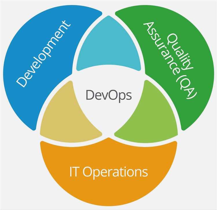 DevOps практики: что это и как применяются
