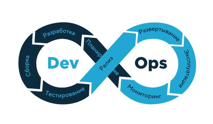 Внедрение DevOps в существующую команду: практические шаги