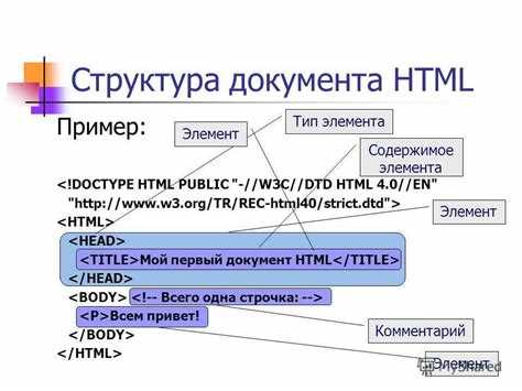 Синтаксис использования DFN в коде страницы