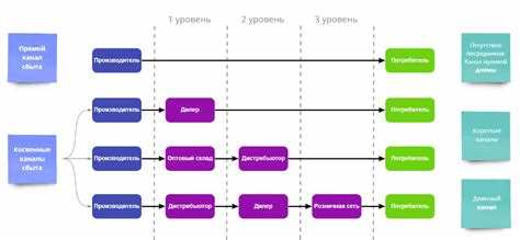 Зачем нужен дистрибутив при установке системы или софта