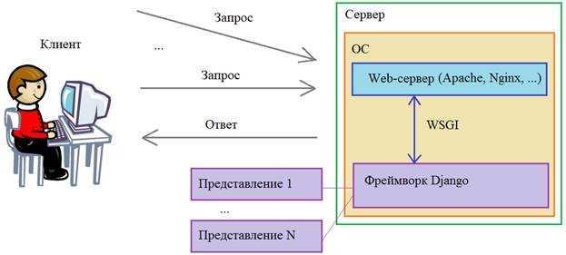 Изменения в поддержке Python и требования к версиям