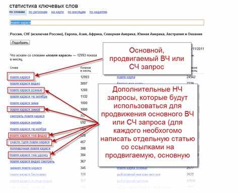 Как определяется this при вызове обычной функции