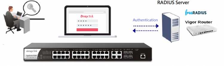 Диагностика и устранение проблем с RADIUS сервером