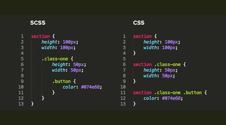 Как разделение SCSS на файлы упрощает поддержку проекта