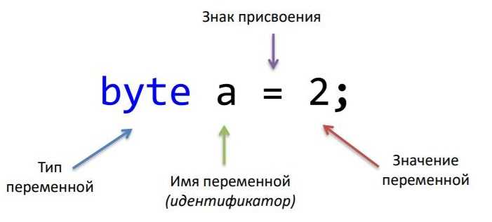 Конвертация и приведение типов