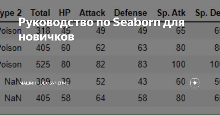 Установка и настройка Seaborn в Python