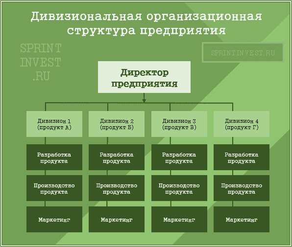 Проверка и корректировка структуры при росте объёма данных