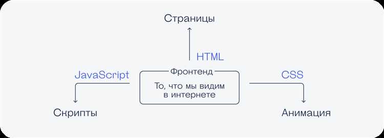 Как коды обеспечивают повторяемость и контроль процессов
