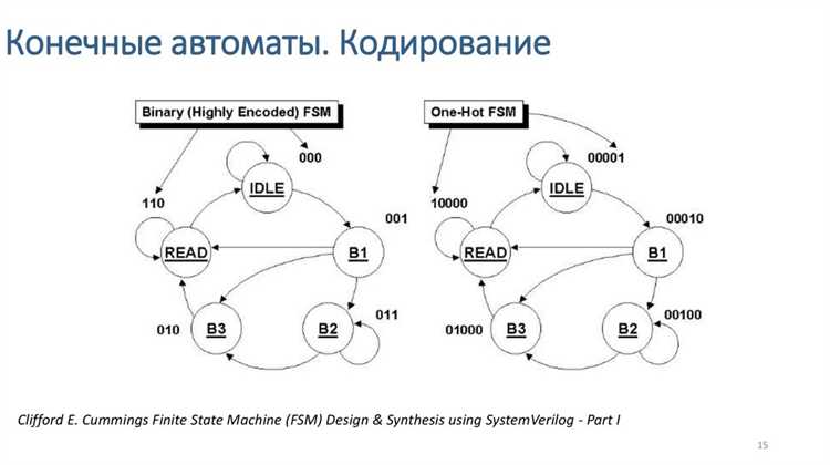 Автоматизация обработки входных данных