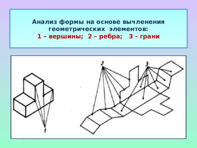Функции кнопок отправки, сброса и вторичных действий