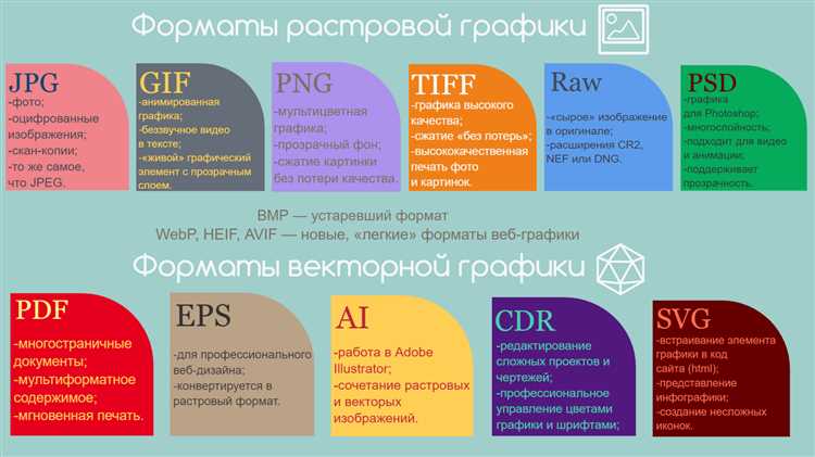 Для чего производится сжатие файлов растрового типа Для чего производится сжатие файлов растрового типа