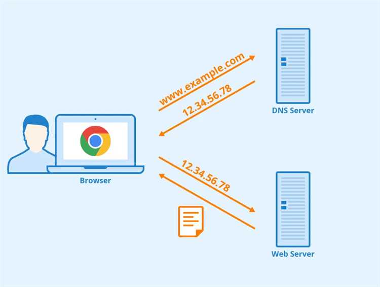 Использование DNS мастера для управления внутренними сетями