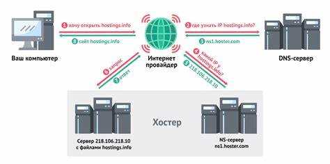 Dns мастер что это Dns мастер что это