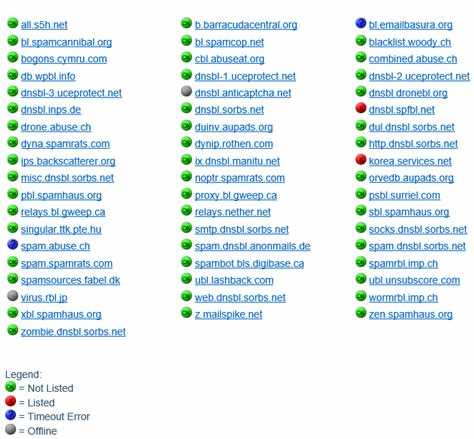 Определение причины добавления IP в DNSBL spfbl net