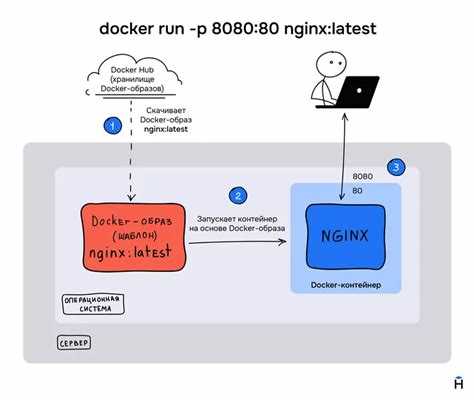 Чем Docker context отличается от Docker host и Docker environment