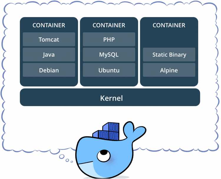Docker context что это Docker context что это