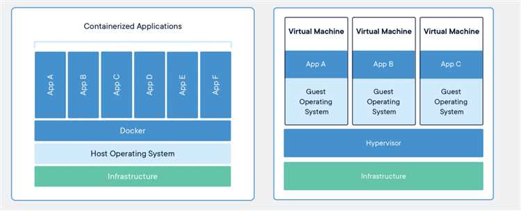 Чем Docker Machine отличается от Docker Desktop и Docker Engine