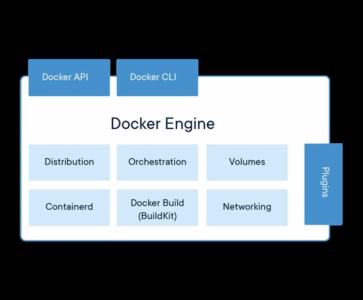 Как с помощью Docker Machine управлять несколькими Docker-хостами
