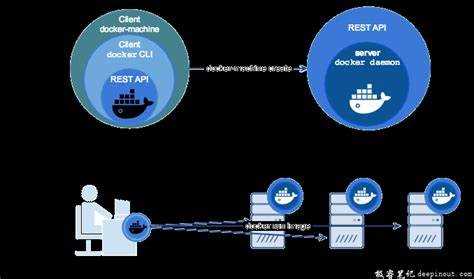 Когда использование Docker Machine оправдано, а когда от него лучше отказаться