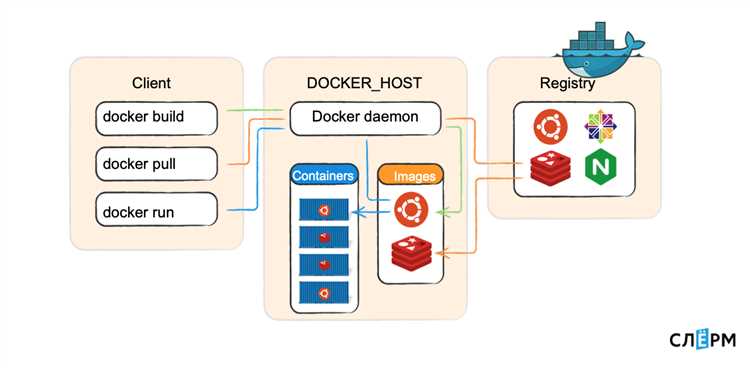 В каких сценариях Docker Machine упрощает запуск Docker вне локального компьютера