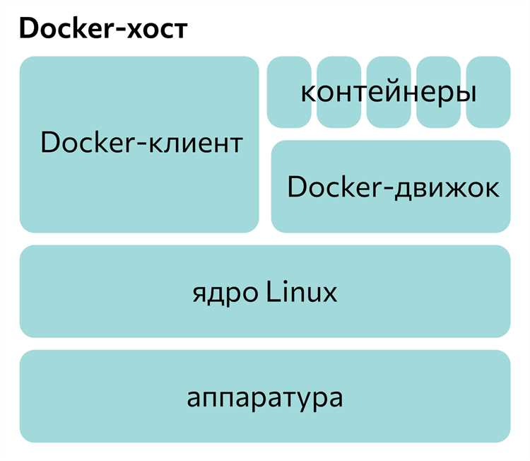 Как изменяется Docker-слой при добавлении новых инструкций в Dockerfile