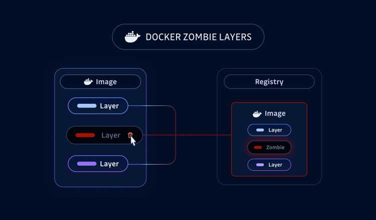 Как Docker управляет зависимостями между слоями контейнера