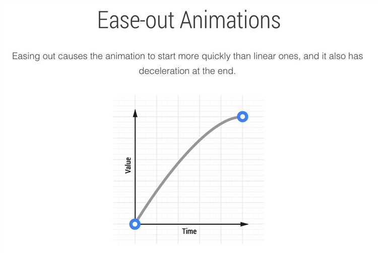 Ease in out в CSS: принцип работы и примеры