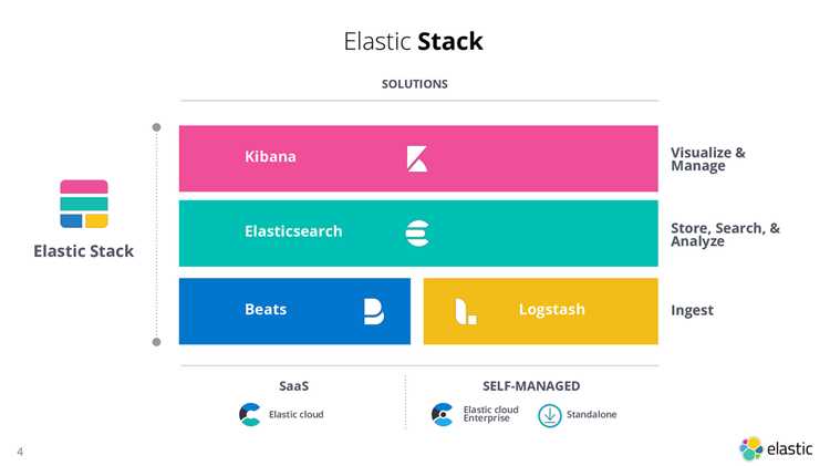 Процесс индексации и хранения информации в Elasticsearch