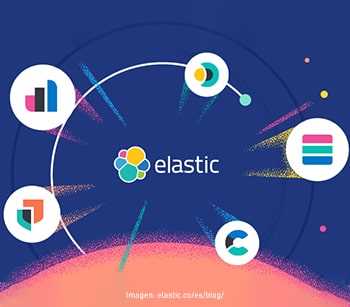 Компоненты Elastic Stack и их функции