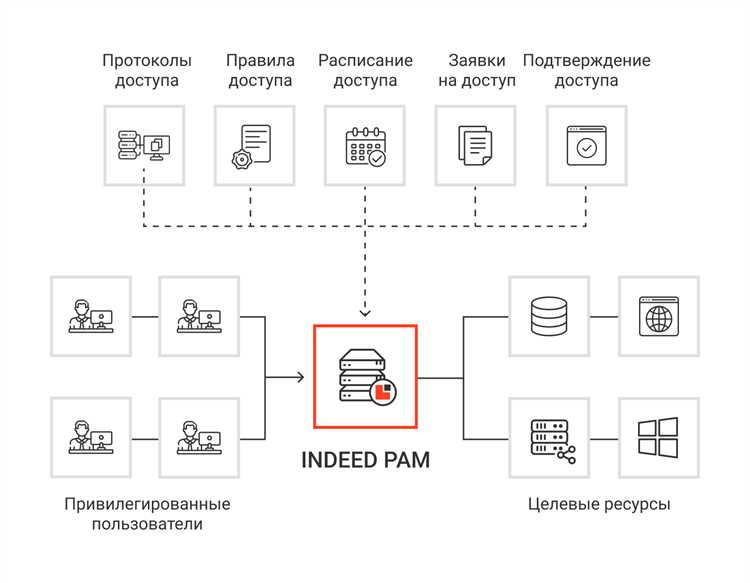 В каких случаях Enable PME вызывает проблемы с пробуждением системы