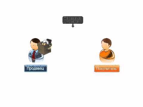 Как WebMoney контролирует статус Escrow-сделок и их завершение?