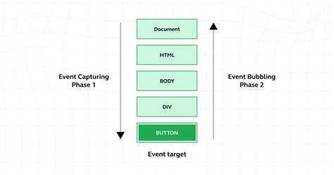 Event js что это Event js что это