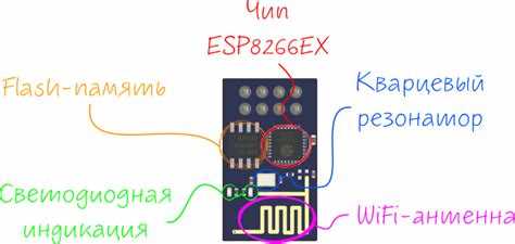 Farylink esp8266 как зайти Farylink esp8266 как зайти