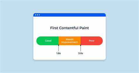 First Contentful Paint: что это и как влияет на загрузку сайта