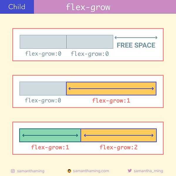 Комбинация flex-grow с медиа-запросами для адаптивного дизайна